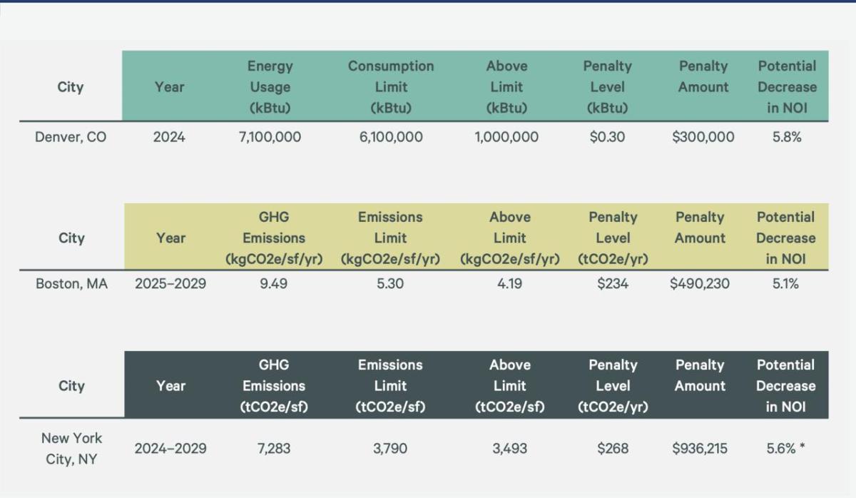 Figure 2 table infographic 