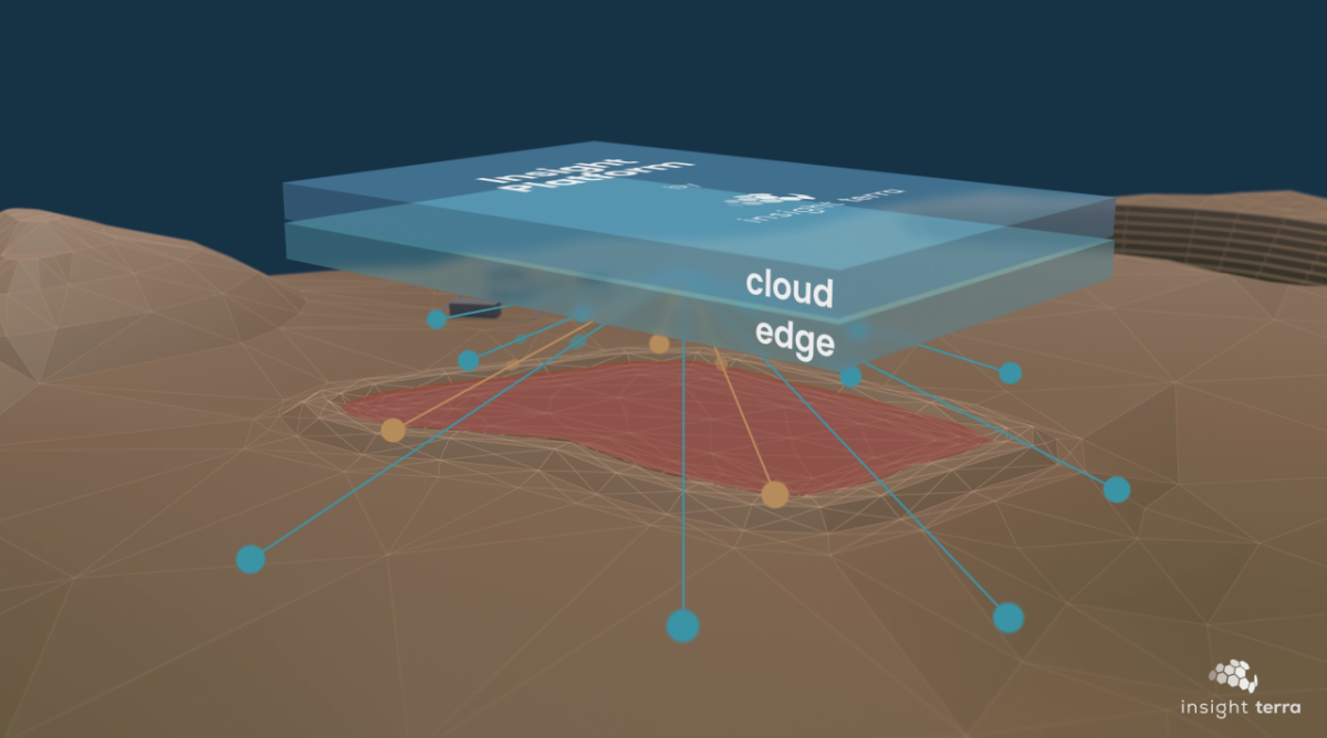 cloud edge infographic