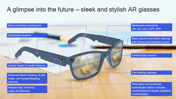 AR glasses with descriptions of functions