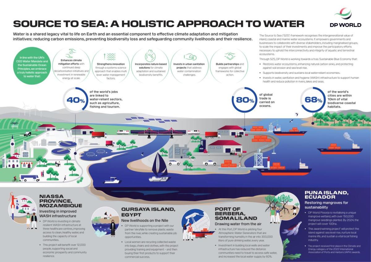 water stewardship infographic