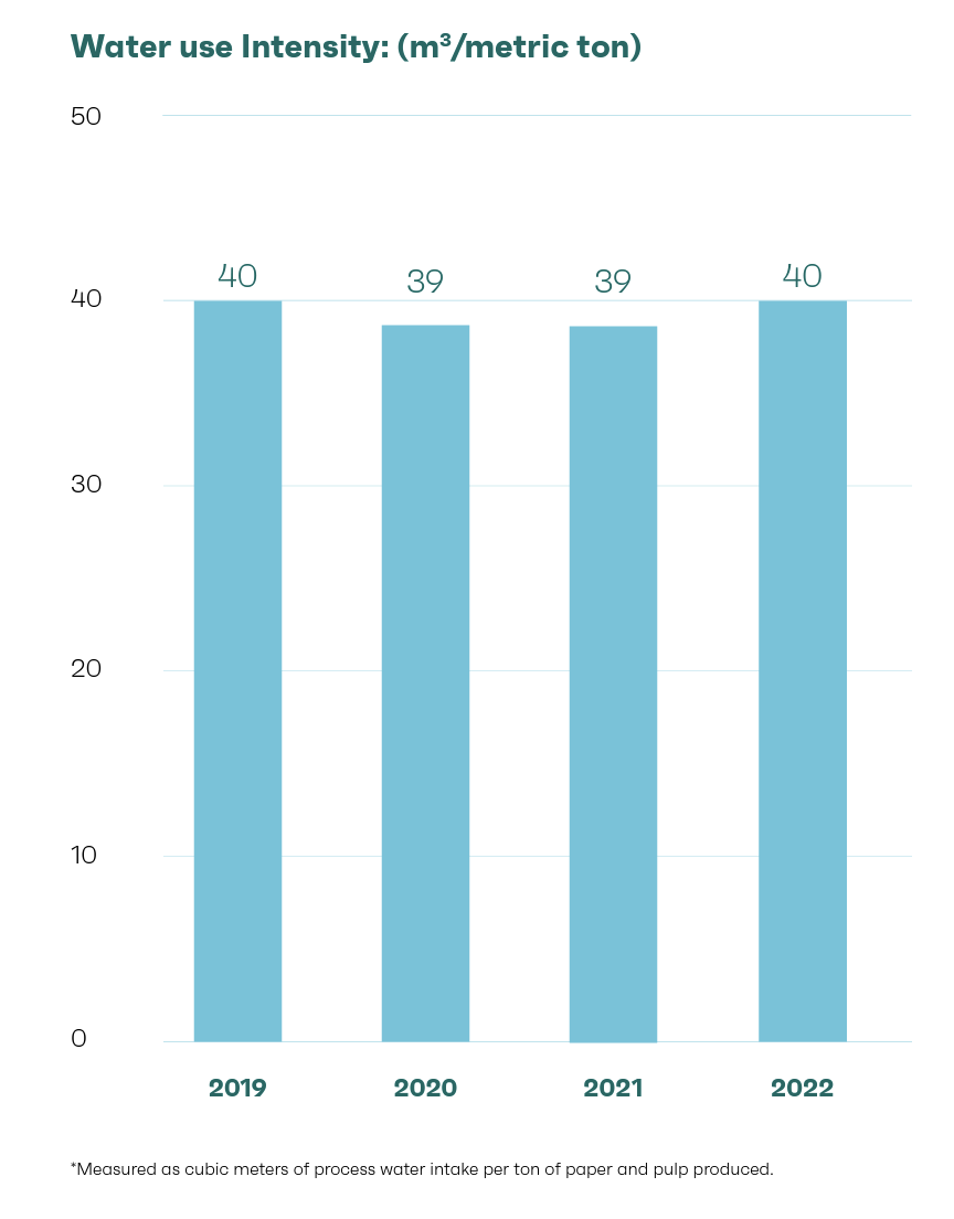 water use intensity infographic 