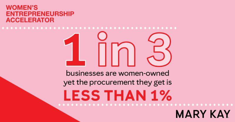 Info graphic "1 in 3 businesses are women-owned yet the procurement they get is less than 1%."