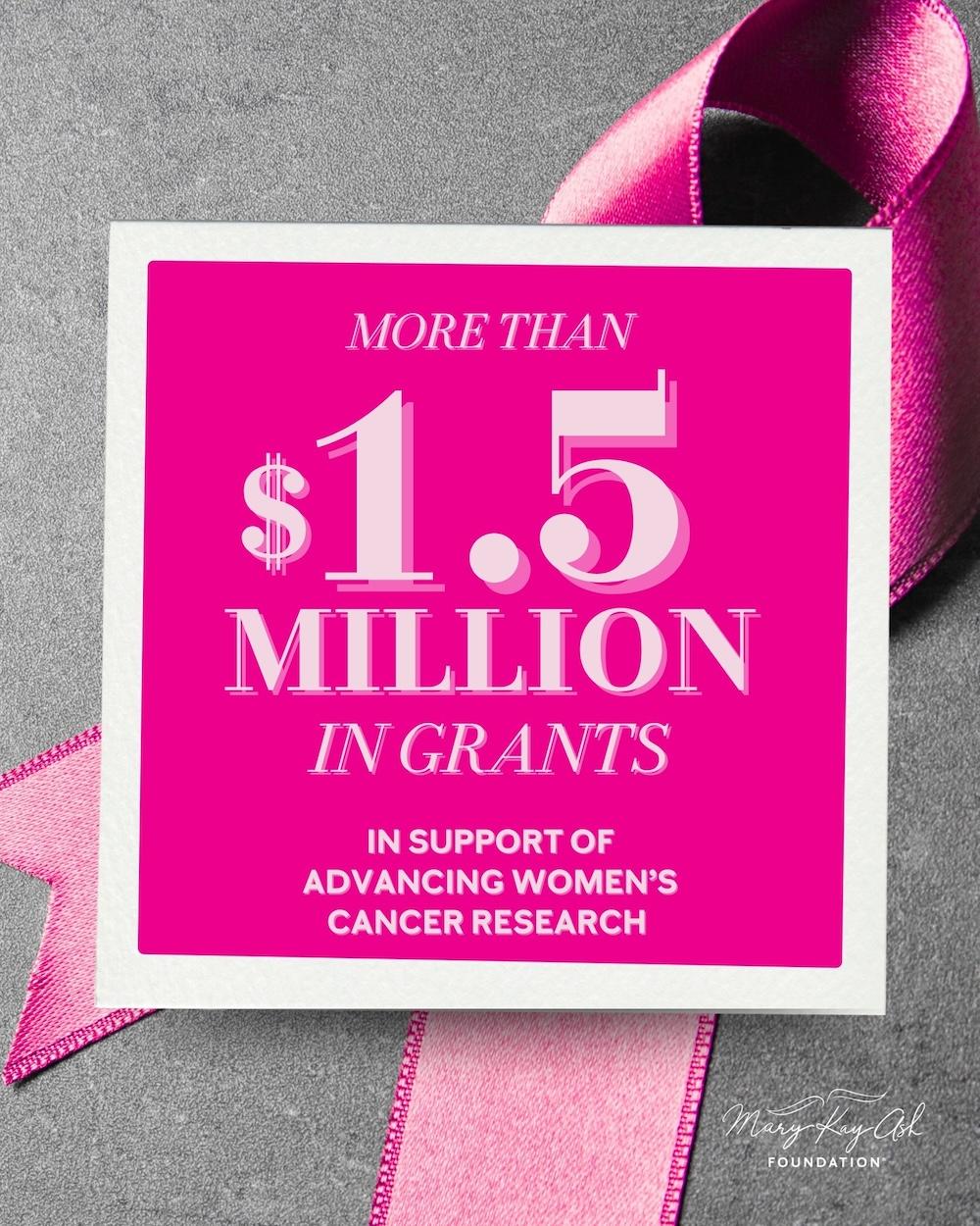 "More Than $1.5 Million in Grants in support of advancing women's cancer research"