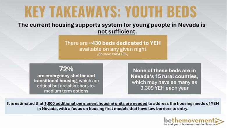 Key Takeaways: Youth Beds