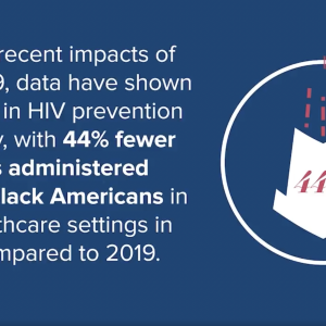 HIV/AIDS infographic