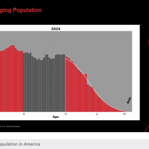 Gif showing a graph - Figure 1. The aging population in America