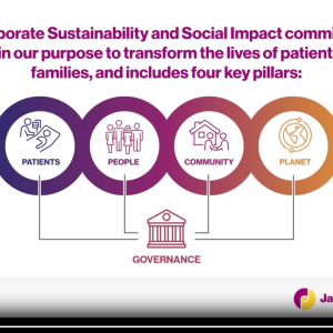 corporate sustainability gif