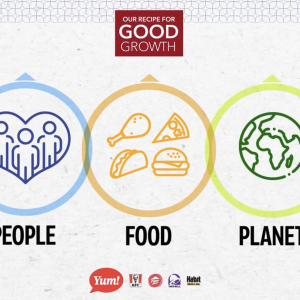 Infographic for Our Recipe for Good Growth 