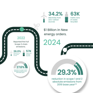 infographic