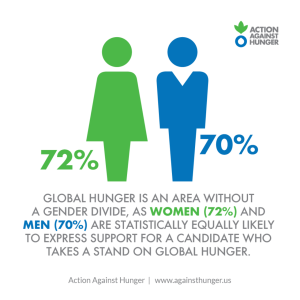 Almost 30% of people worldwide are food insecure. Action Against Hunger is committed to ending hunger for everyone, for good.