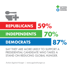 733 million people go to bed hungry every night. Action Against Hunger's proven solutions save the lives of malnourished children and their families.