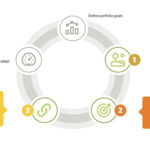 Methodology to integrate agriculture adaptation strategies into investment management. Source: TNC