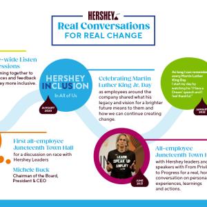 Hershey Best Conversations for real change poster