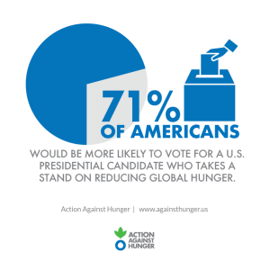 Hunger is predictable, preventable, and treatable. Still, one in 11 people suffer from hunger and nearly 40% of the world’s population don’t have access to a healthy diet.
