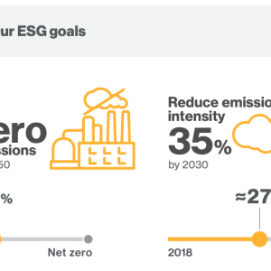 Graphic depicting ESG Goals