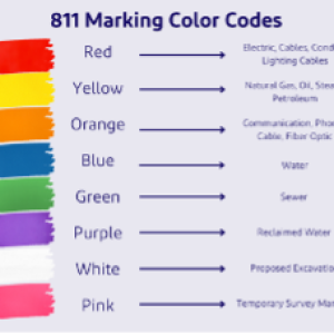 811 Marking Color Codes