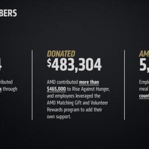 Graphic: By the numbers, 2022-2024