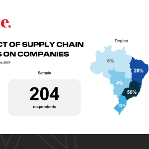 Graphic: exame. The impact of supply chain decisions on companies