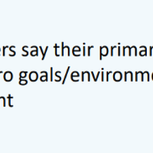 63% of EV influencers say their primary motivation for EV adoption is to achieve net-zero goals/environmental sustainability and reduced carbon footprint