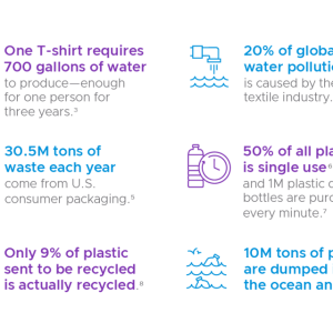 sustainable sourcing infographic