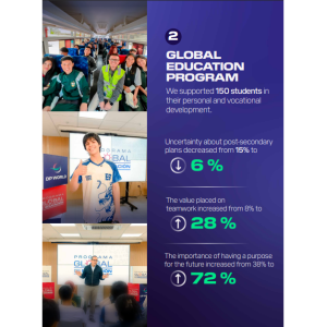 infographic showing DP World's education impact in Peru