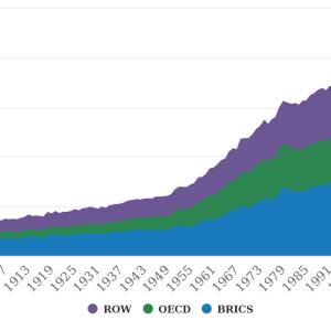 Graph showing Water demand has increased by 6x over the last century