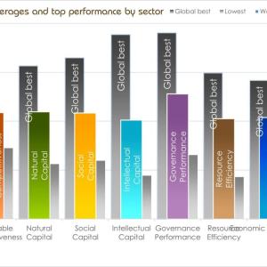 GSCI Dimension Scores 2023