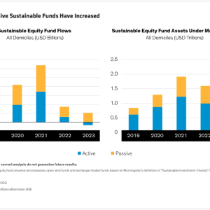 Chart: Flows to Passive Sustainable Funds Have Increased