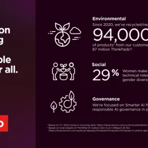 Graphic with text: We're focused on providing a more sustainable future for all