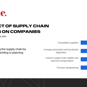 Graphic: exame. The impact of supply chain decisions on companies - improving the supply chain by implementing or planning