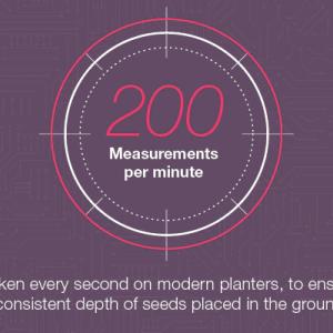 info graphic "200 measurements per minute taken every second on modern planters"