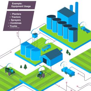 Environmental Impact of Agriculture infographic