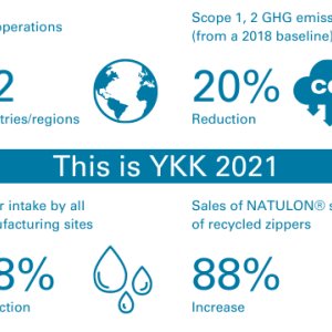 "This is YKK 2021" infographic