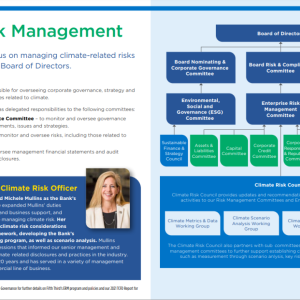 Climate Risk Management page from the Fifth Third Bancorp 2021 ESG Report