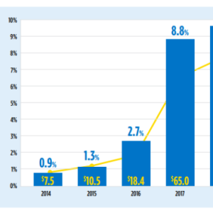 supplier diversity graph