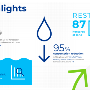 2022 highlights report infographic
