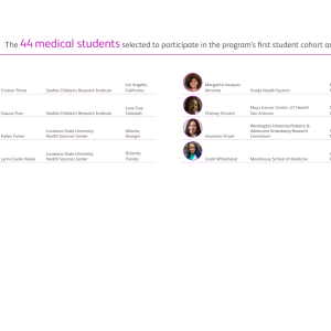 third list of students in the program