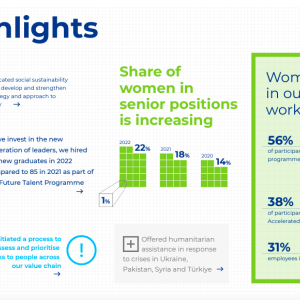 2022 Highlights. statistics about different programs from the report.