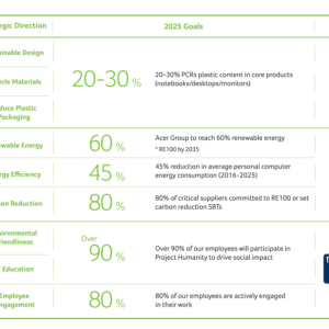 Acer's 2025 Sustainability Goals
