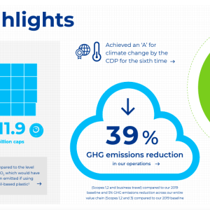 "2022 highlights" info graphic with statistics from the articles.