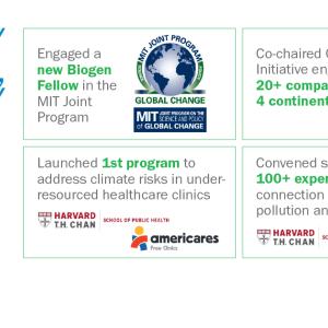 Healthy Climate Healthy Lives - Advancing Strategic Collaborations graphic