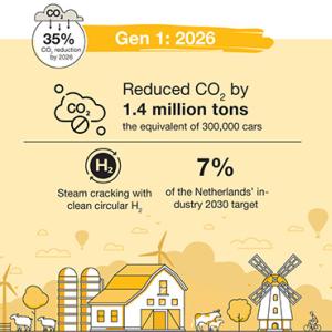 Gen 1: 2026 inforgraphic