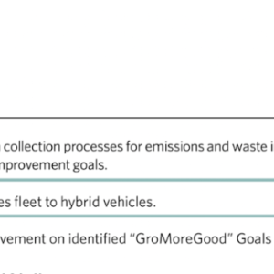 Operations & Supply Chain infographic