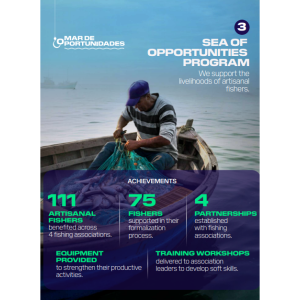 infographic showing DP World's ocean sustainability work in Peru