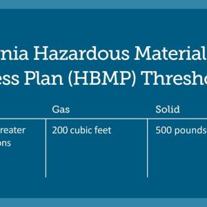 California Hazardous Material Business Plan Thresholds