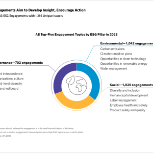 Display 2 - SG Engagements Aim to Develop Insight, Encourage Action
