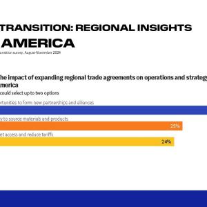 Trade in Transition: Regional Insights North America