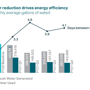 Energy efficiency at Cloquet Mill