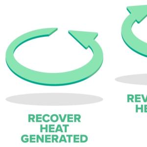 Info graphic, three arrows in different directions and "Reducing heating demand, recover heat generated, and reverse-cycle heat pumps"
