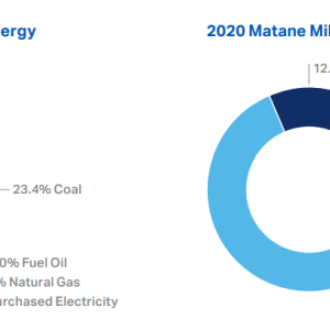 2020 Westbrook Mill total energy and 2020 Matane Mill total energy